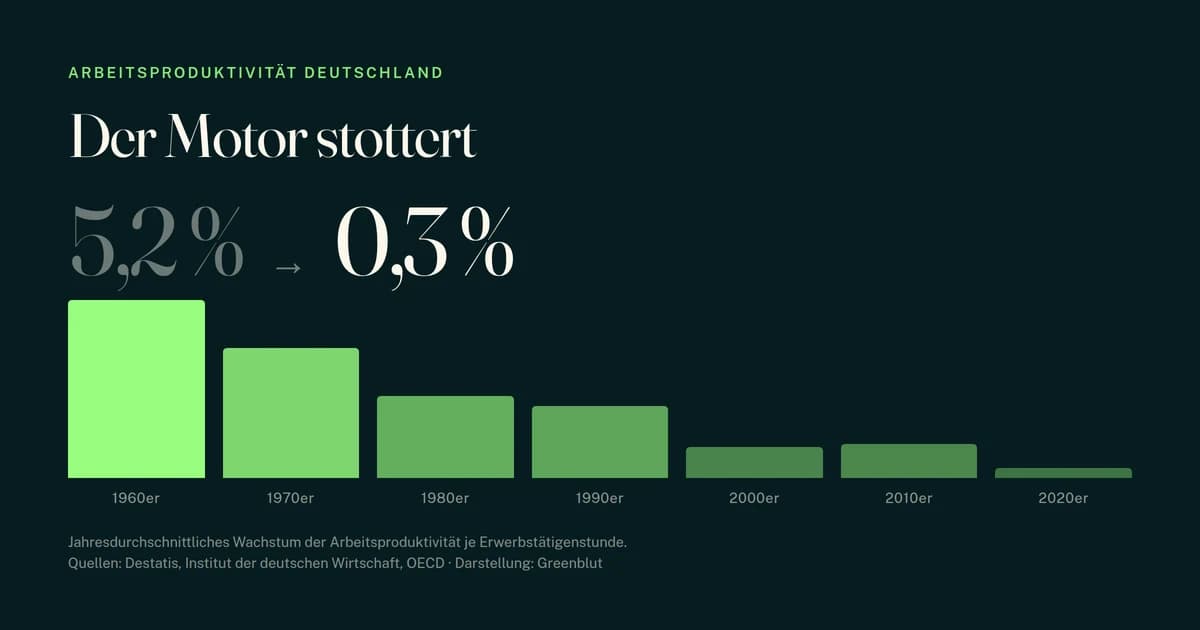 Produktivitätskrise: 5 Hebel für deinen Shop
